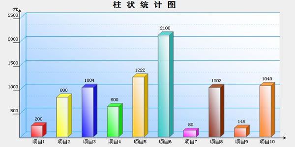 ASP统计每个栏目下文章总数并按高到低排序